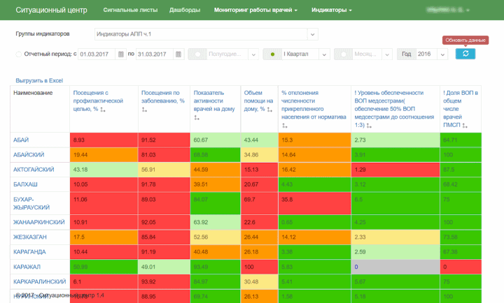 МИС Damumed: описание, отзывы, преимущества